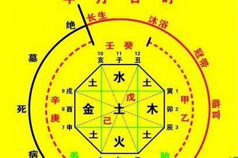 土有利|八字五行缺土怎么补